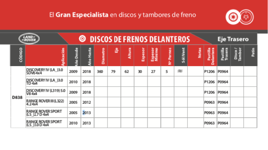 Juego de discos de freno Brembo para Land Rover / Range Rover - Sport - Discovery