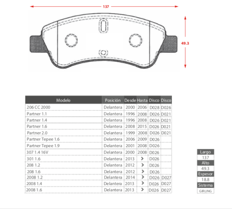 Pastillas Freno Delanteras Peugeot Partner 208 2008 307 206