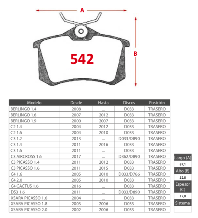 Pastillas Freno Traseras Citroen Berlingo C2 C3 C4 Ds3 Xsara
